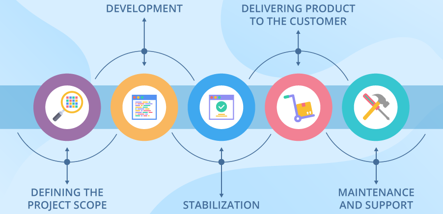 Client System Stabilization