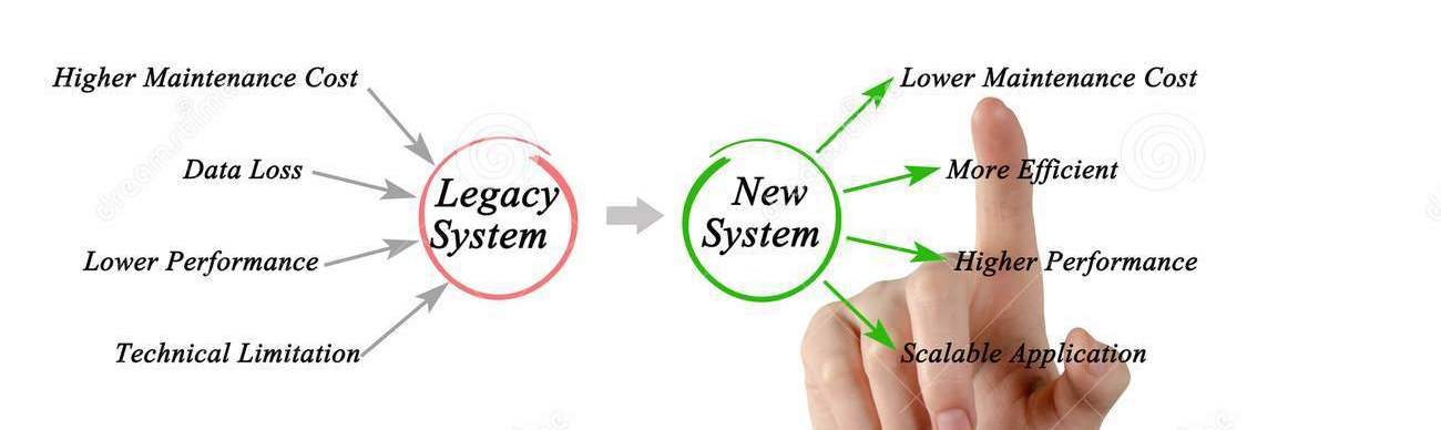 Business System Transition